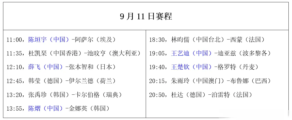 次亮相, 首先是, 更慢 次亮相, 首先是, 更慢