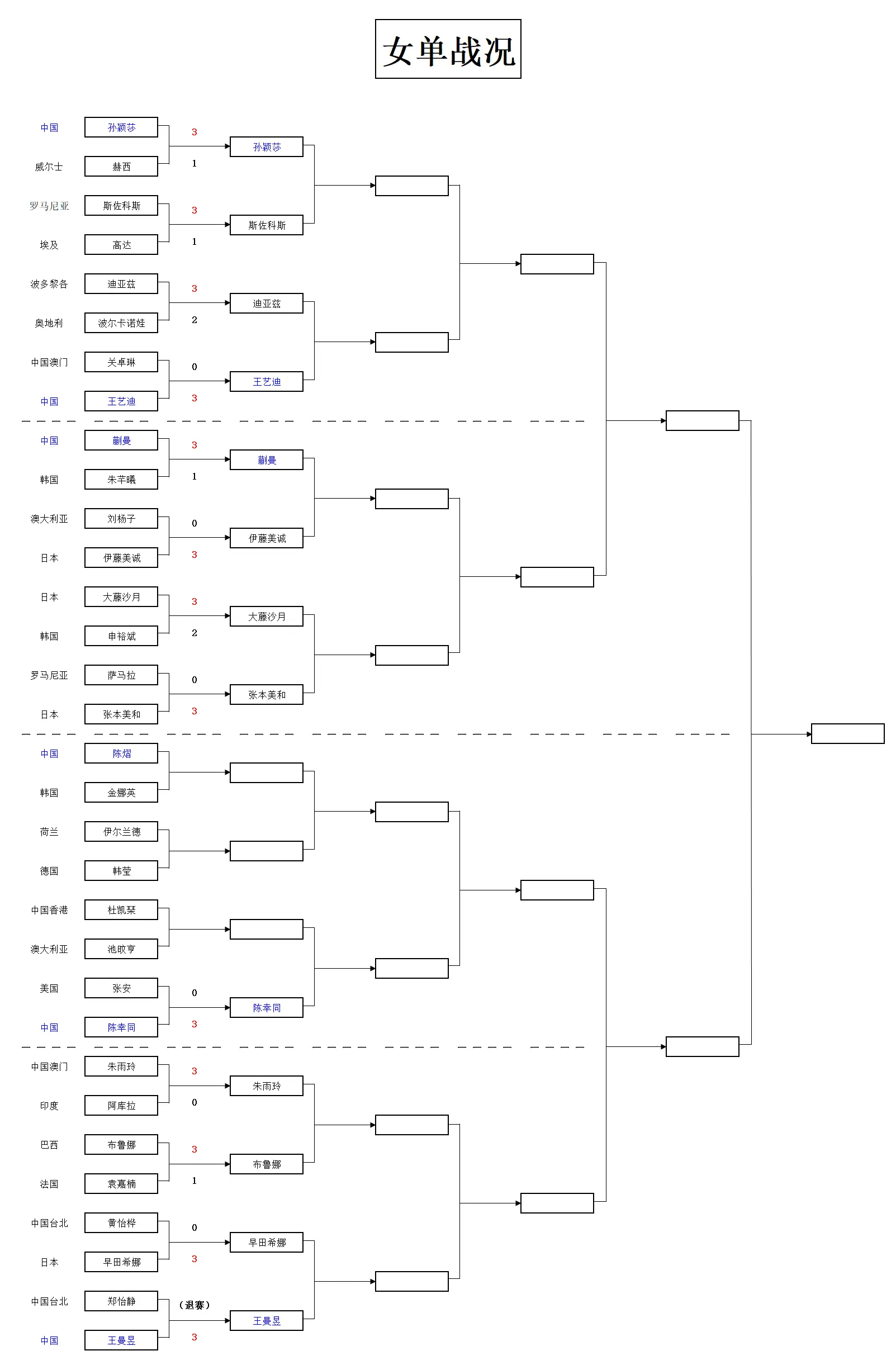 张本智和发, yid, https 张本智和发, yid, https
