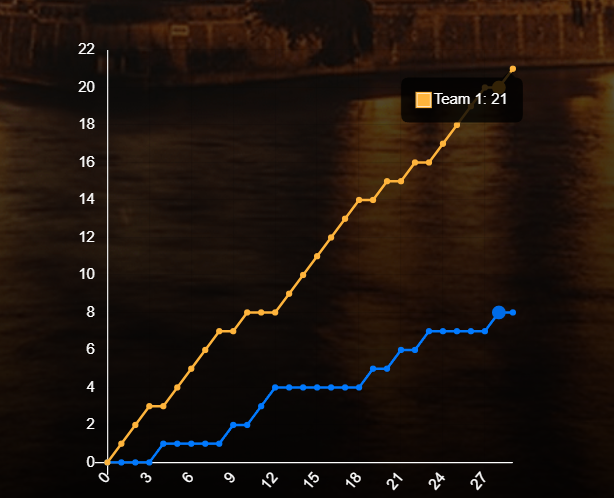 的一致好评, 季的战绩已 的一致好评, 季的战绩已